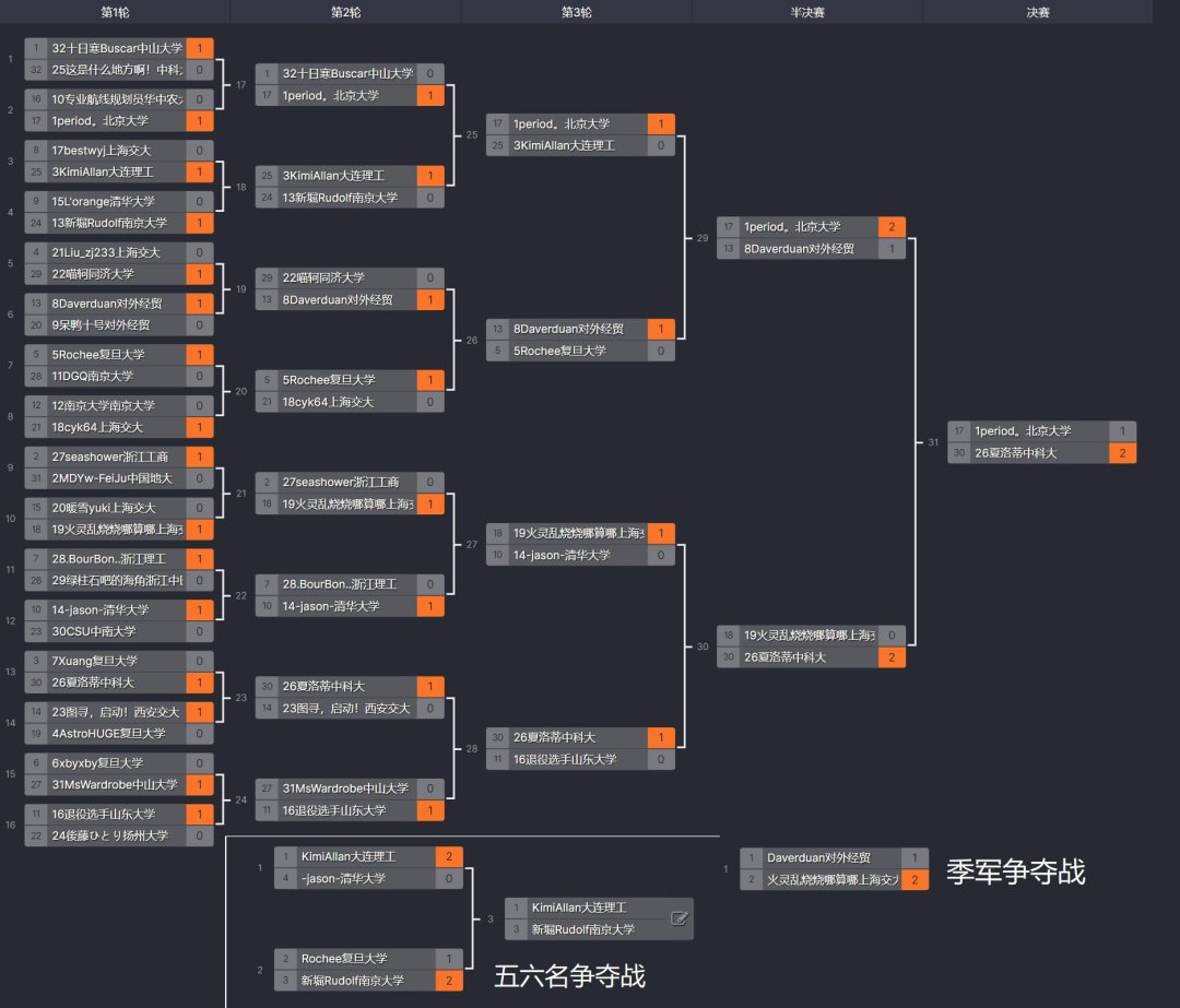 智力资讯1：图寻第一届高校赛结果出炉