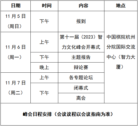 国内活动11：第十一届（2023）中国杭州国际智力文化峰会