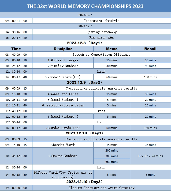 智力资讯9：2023年第32届世界记忆锦标赛®全球总决赛