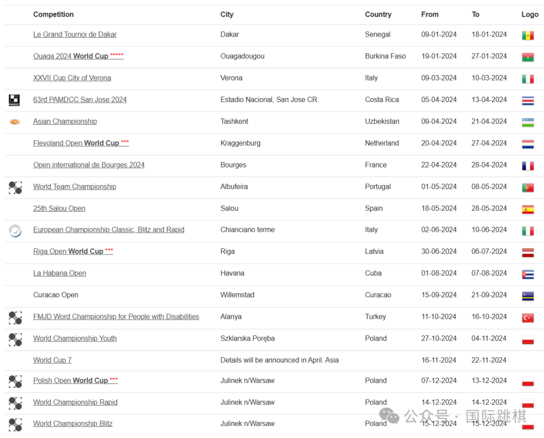 智力资讯24：2024年世界国际跳棋团体锦标赛