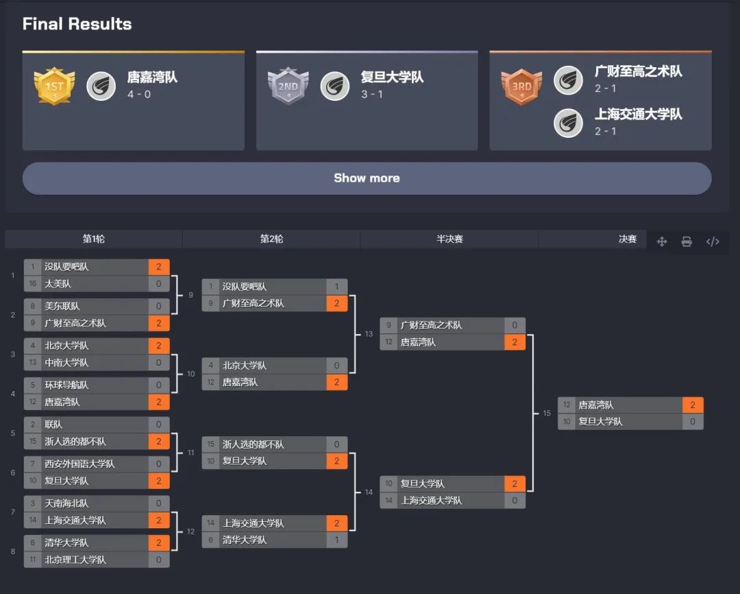 智力资讯23：图寻高校赛第二届中山大学夺冠！