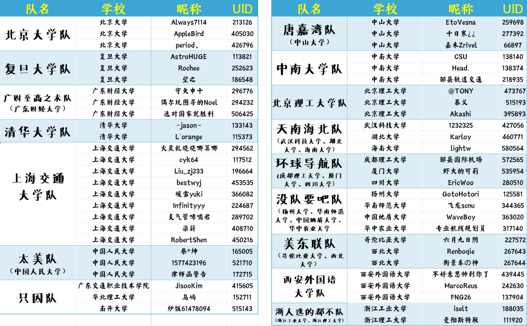 智力资讯23：图寻高校赛第二届中山大学夺冠！